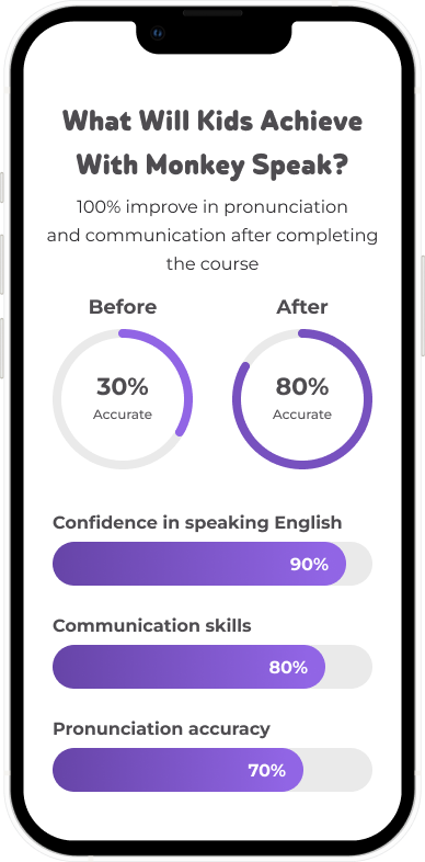 What Will Kids Achieve   With Monkey Speak?